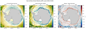 JFM Zonal Velocity