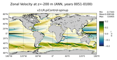 ANN Zonal Velocity