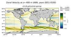 ANN Zonal Velocity