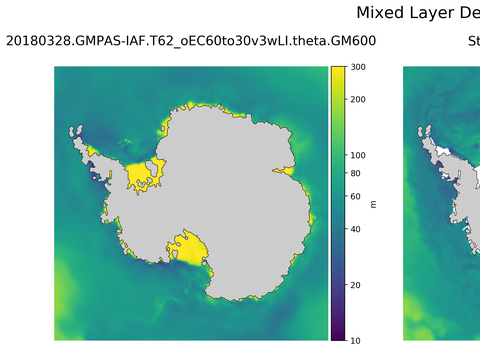 Antarctic Mixed Layer Depth