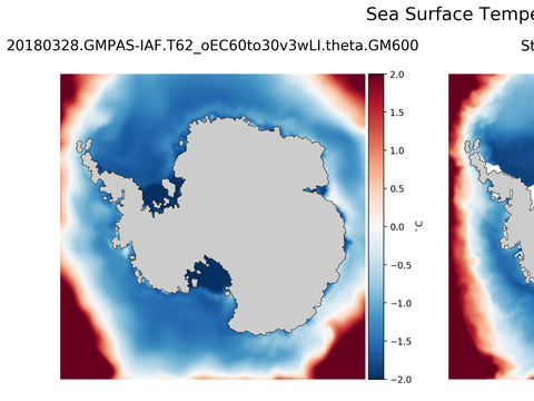 Ocean Analysis