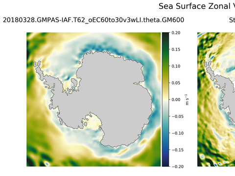 Antarctic Zonal Velocity