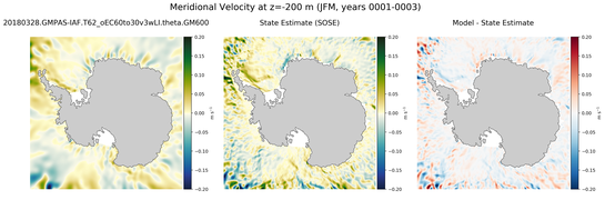 JFM Meridional Velocity