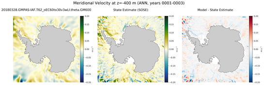 ANN Meridional Velocity