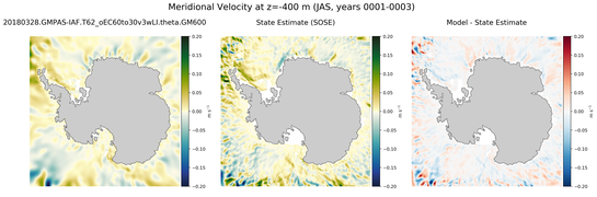 JAS Meridional Velocity