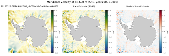 ANN Meridional Velocity