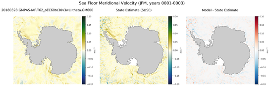JFM Meridional Velocity