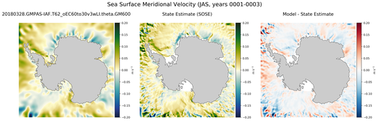 JAS Meridional Velocity