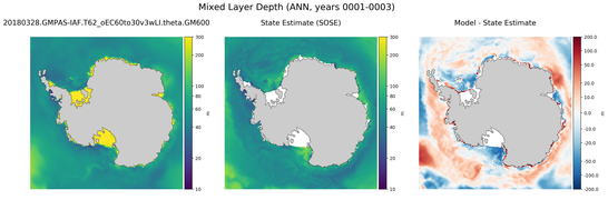 ANN Mixed Layer Depth