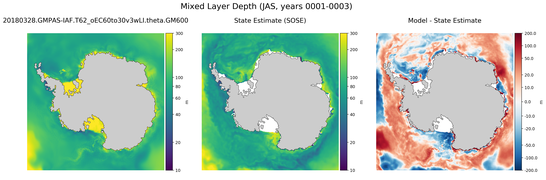 JAS Mixed Layer Depth