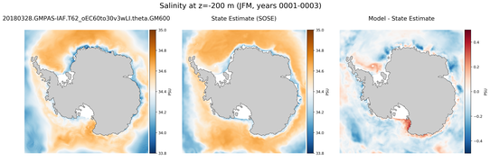 JFM Salinity