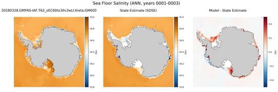 ANN Salinity