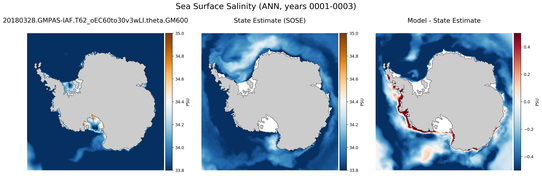 ANN Salinity
