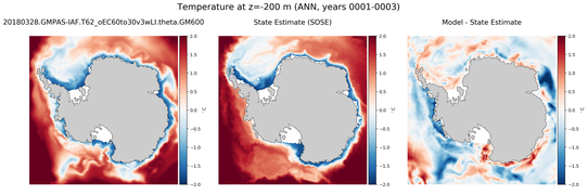 ANN Temperature