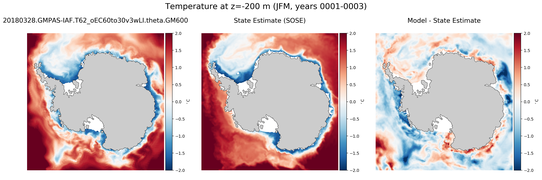 JFM Temperature