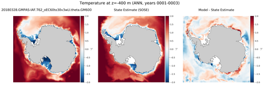ANN Temperature