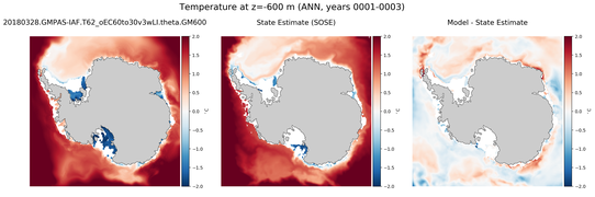 ANN Temperature