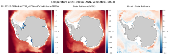 ANN Temperature