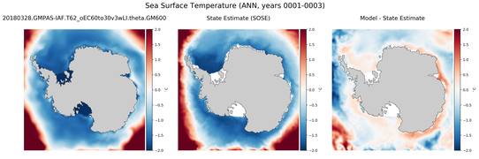 ANN Temperature