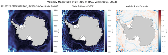 JAS Velocity Magnitude