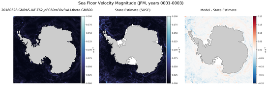 JFM Velocity Magnitude