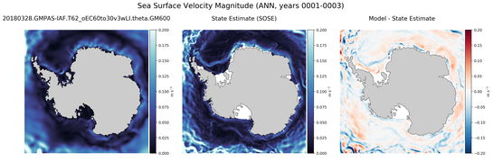 ANN Velocity Magnitude