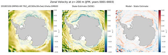 JFM Zonal Velocity