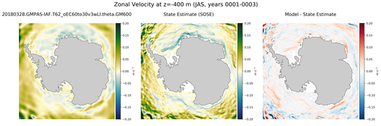 JAS Zonal Velocity