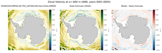 ANN Zonal Velocity