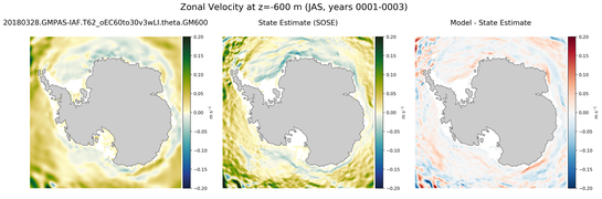 JAS Zonal Velocity