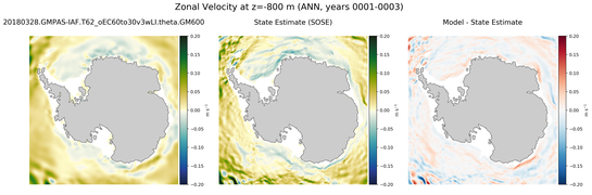 ANN Zonal Velocity