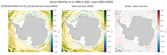 JAS Zonal Velocity