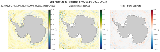 JFM Zonal Velocity