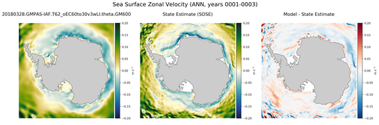 ANN Zonal Velocity