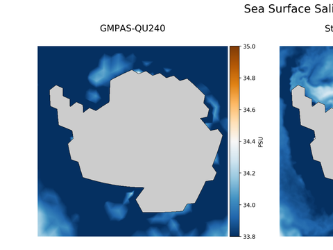 Antarctic Salinity