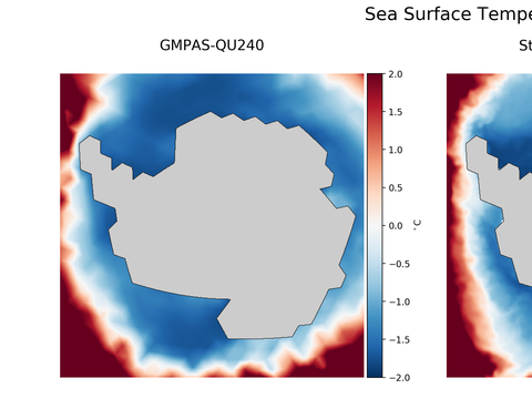 Ocean Analysis