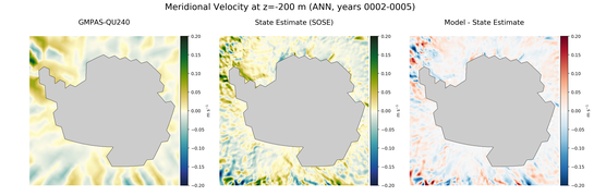 ANN Meridional Velocity