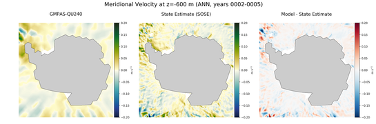 ANN Meridional Velocity