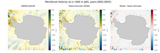 JAS Meridional Velocity