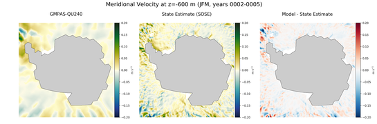 JFM Meridional Velocity