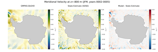 JFM Meridional Velocity