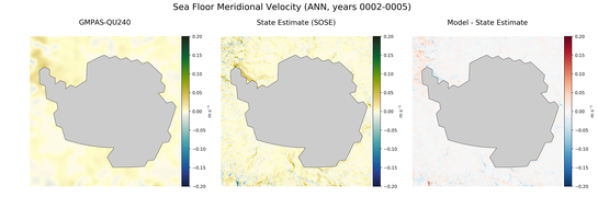 ANN Meridional Velocity