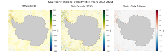 JFM Meridional Velocity