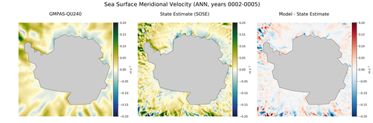 ANN Meridional Velocity