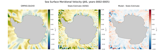 JAS Meridional Velocity