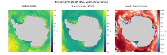 JAS Mixed Layer Depth