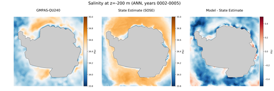 ANN Salinity