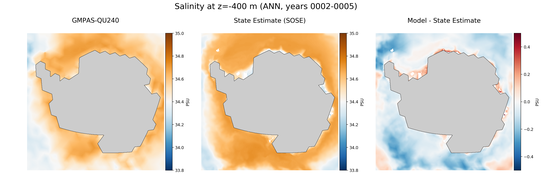 ANN Salinity