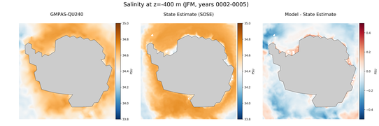 JFM Salinity