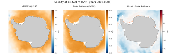 ANN Salinity
